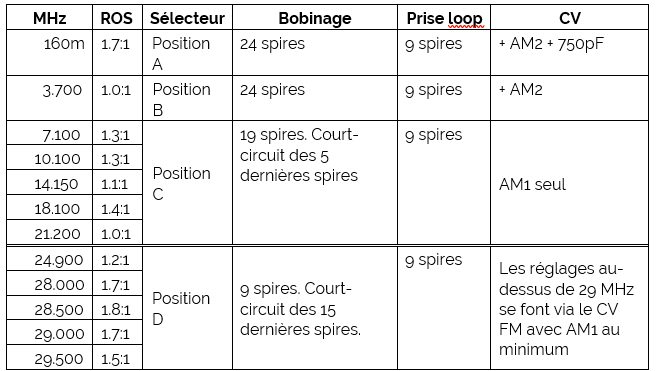 antenne loop