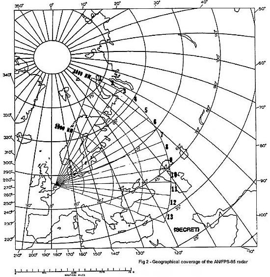 OTHR radar