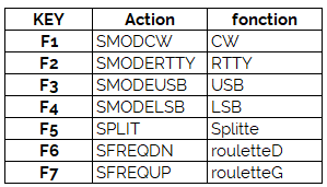 Contour ShuttleXpress USB 