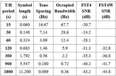 FST4