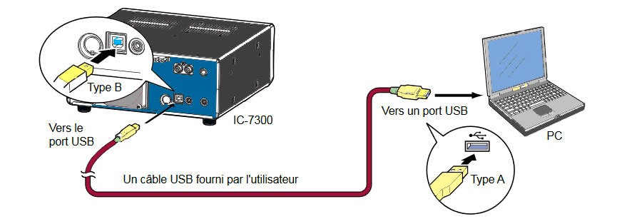 Icom-7300