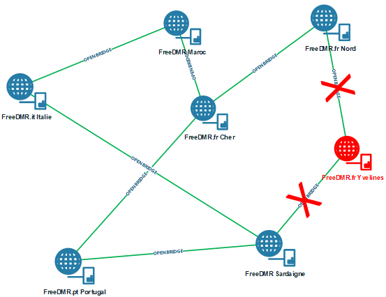 FreeDMR-multicast