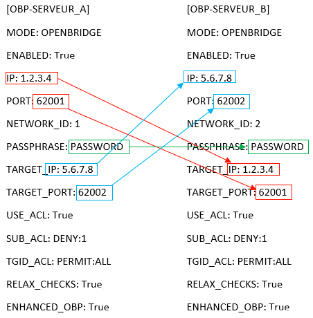 FreeDMR-multicast