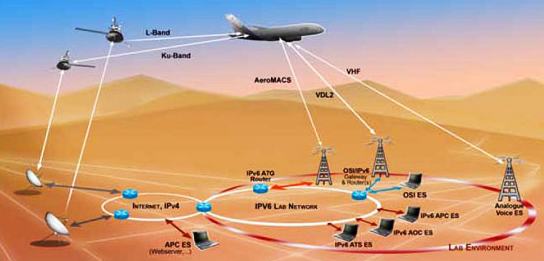 Recevoir et décoder les infos GPS ADS-B et ACAR