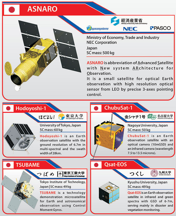 Quatre Microsat Japonais viennent d'être lancés-2014 5 microsat-jap4
