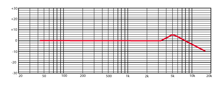 Eq4