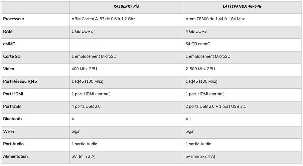Tableau rasberry5