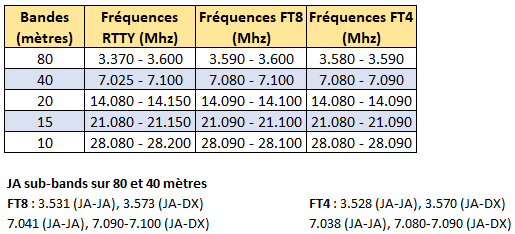 ft4-contest-15
