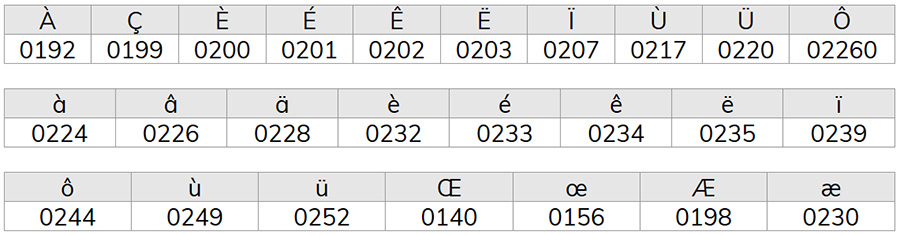 Codes clavier Codes clavier
