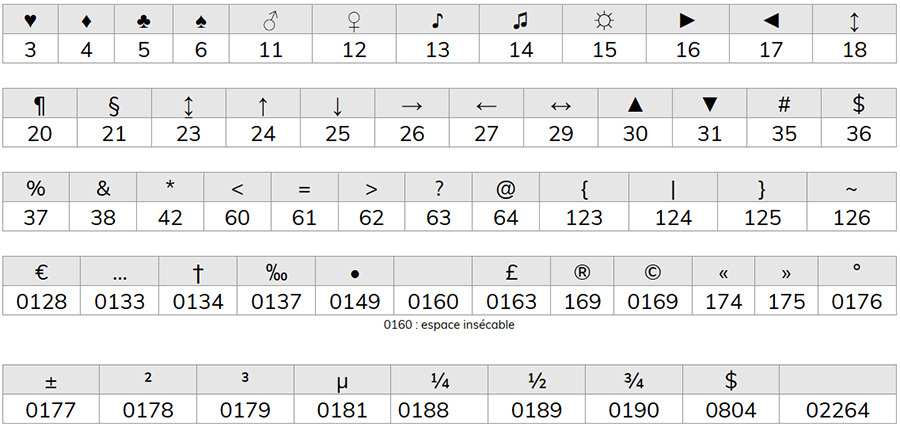 Codes clavier Codes clavier