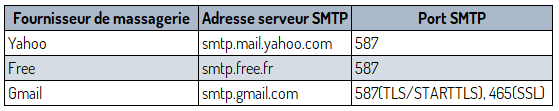 imap