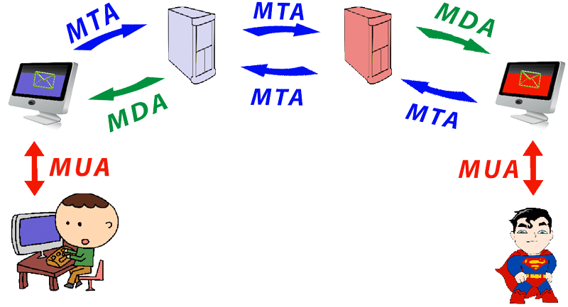 mta-mua-mda