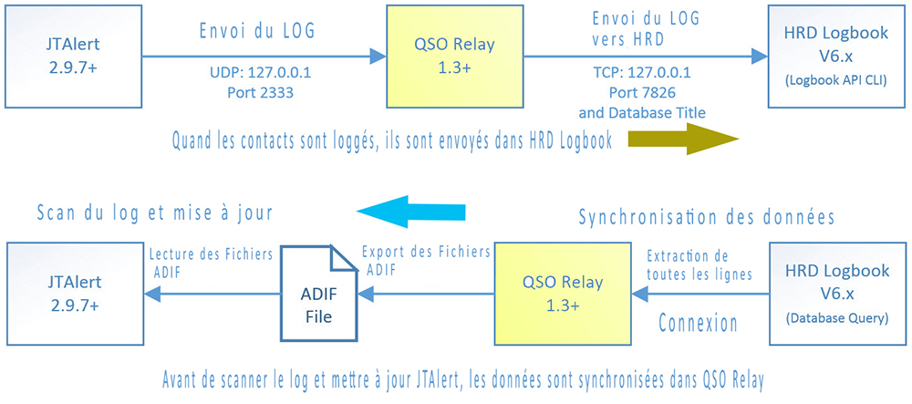Qso relay11