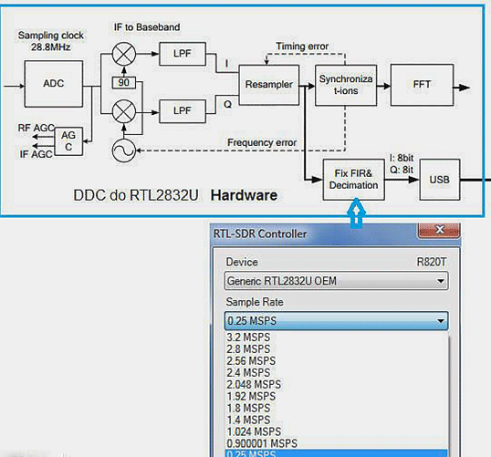 Technique SDR 1 13 Radio-logicielle