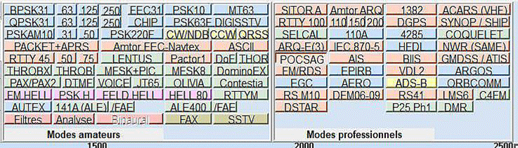 Technique SDR 1 42 Radio-logicielle