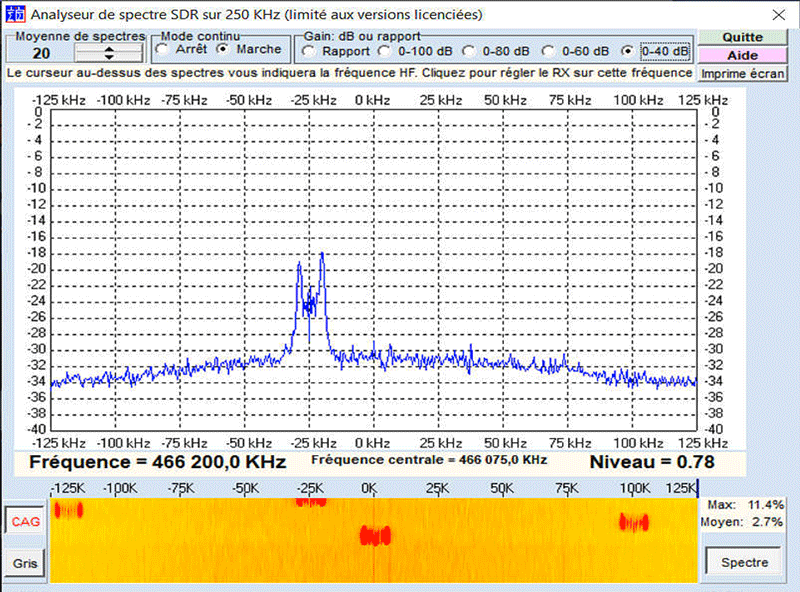 Technique SDR 1 47 Radio-logicielle