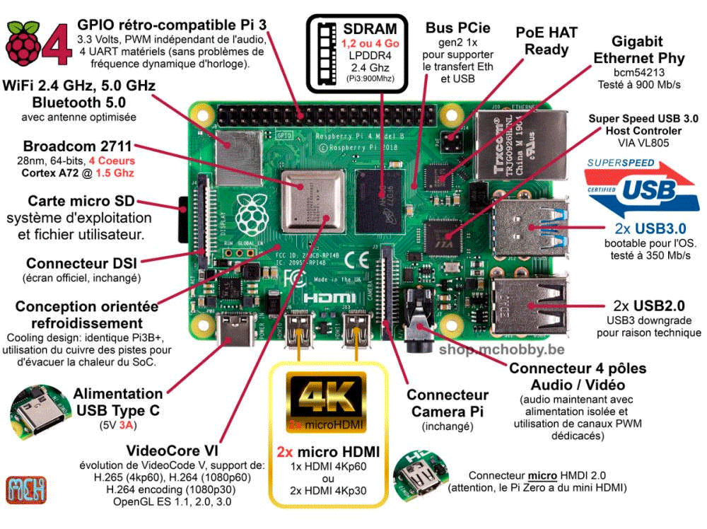 Technique SDR 3 2 Technique SDR