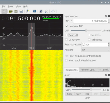 Technique SDR