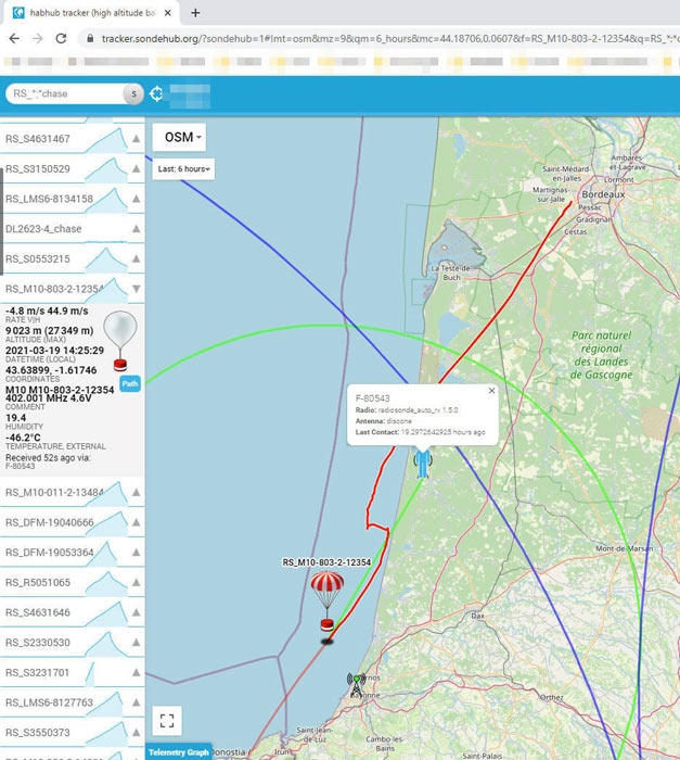 Technique SDR 4 12 radio-logicielle