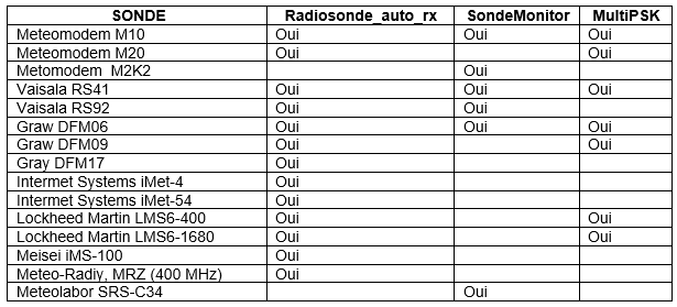 Technique SDR 4 5 radio-logicielle
