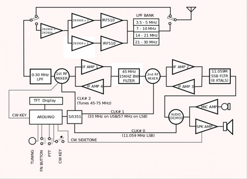 bitx-6