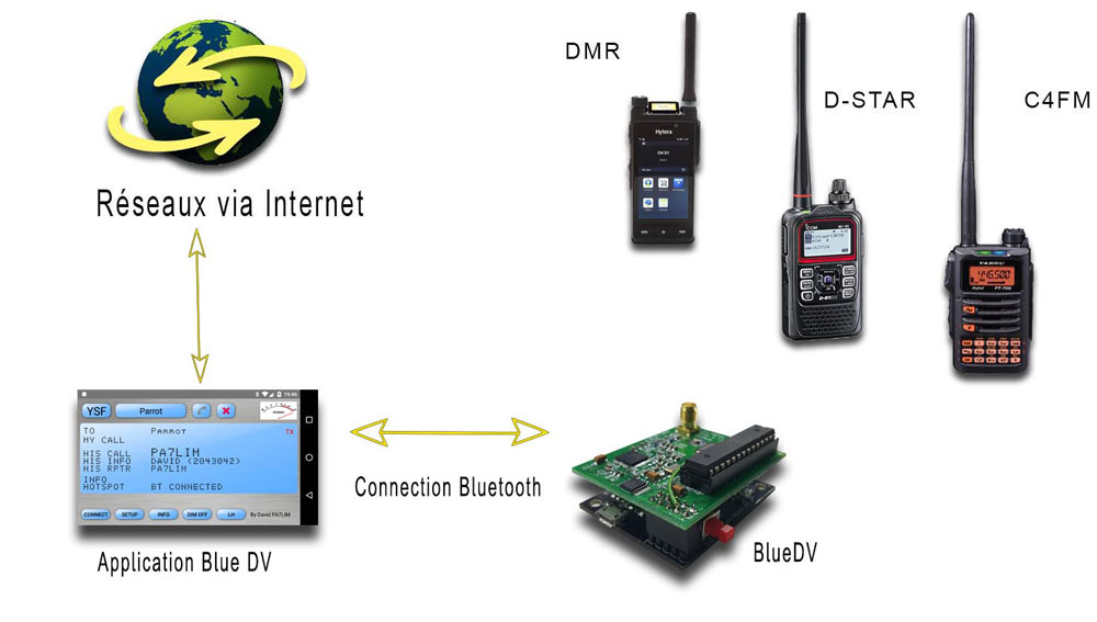 Dmr dstar c4fm