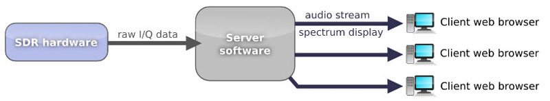 openwebsdr-1
