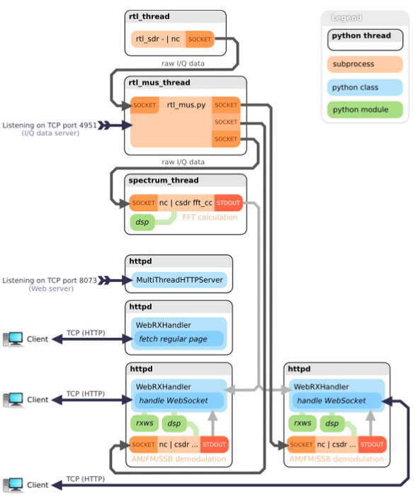 openwebsdr-2
