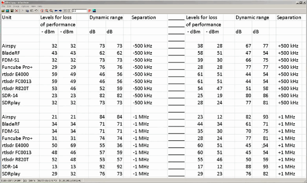 Test et comparaison de plusieurs SDR 3 results-1