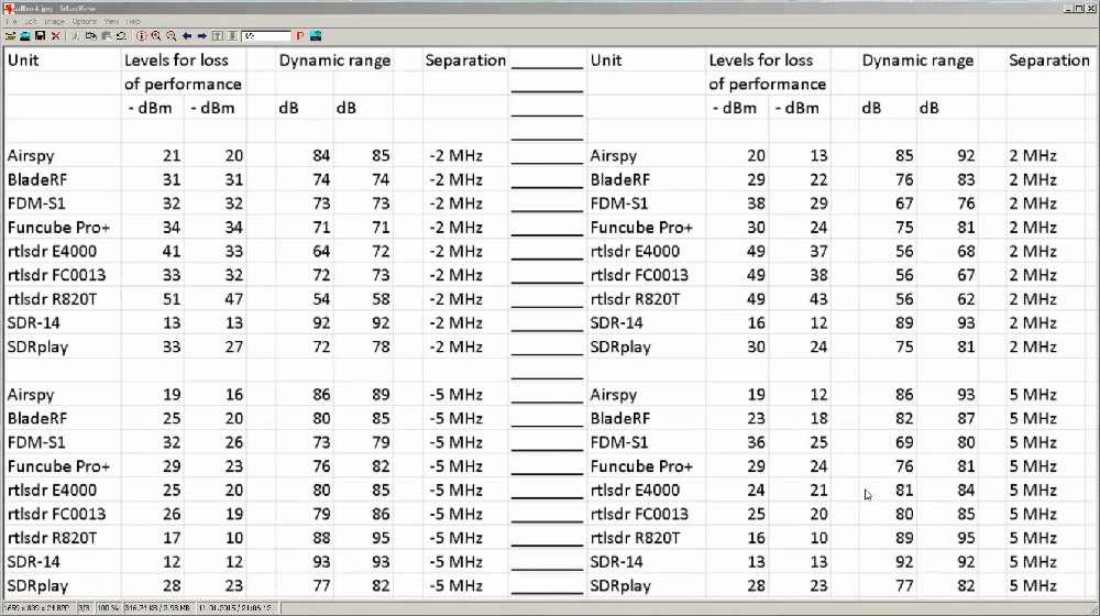 Test et comparaison de plusieurs SDR 4 results-2