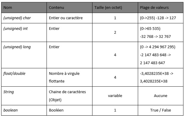 Initiation à Arduino 6 arduino-1