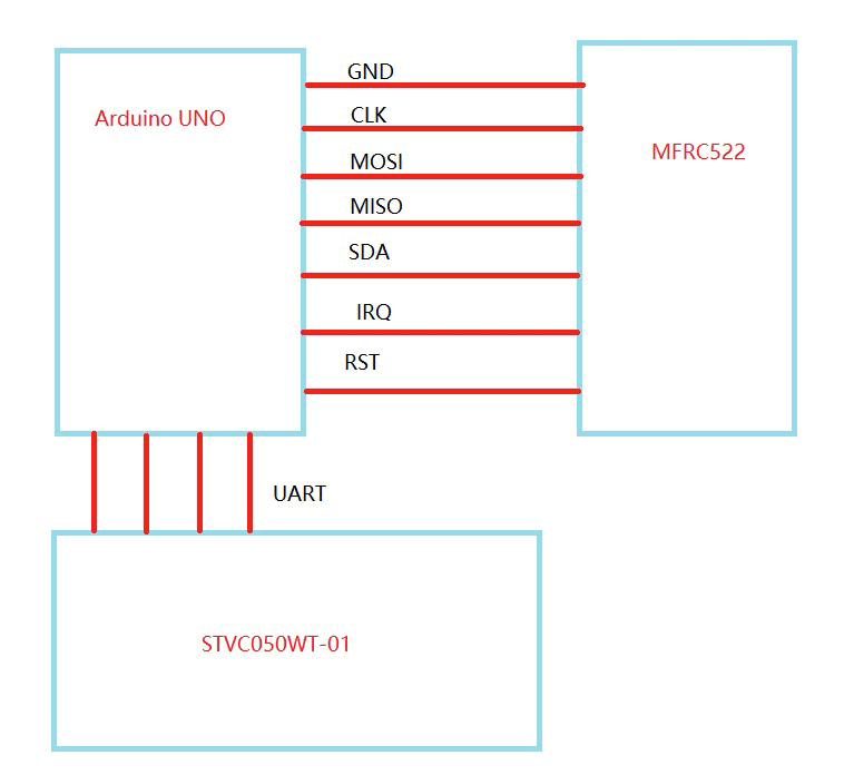 MFRC522