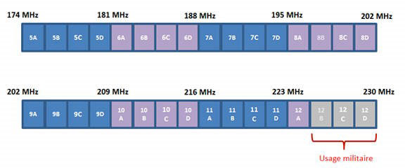 Technique SDR 9 9 technique SDR