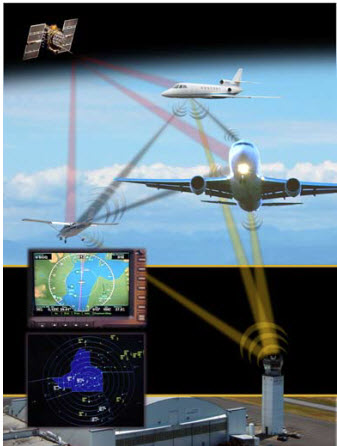 Technique SDR 5 2 traffic aeérien