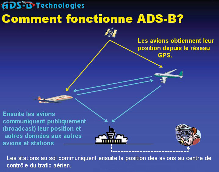 Technique SDR 5 3 traffic aeérien