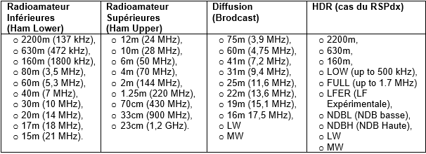 Technique SDR 7 19 Radio-logicielle