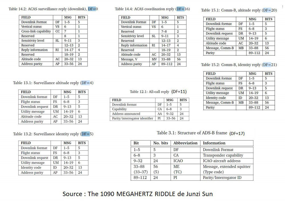 Technique SDR 7 34 Radio-logicielle