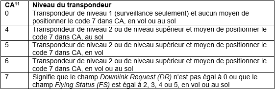 Technique SDR 7 36 Radio-logicielle