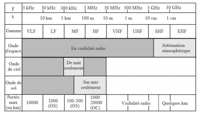 Technique SDR 8 2 technique SDR