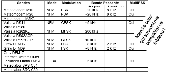 Technique SDR 8 40 technique SDR