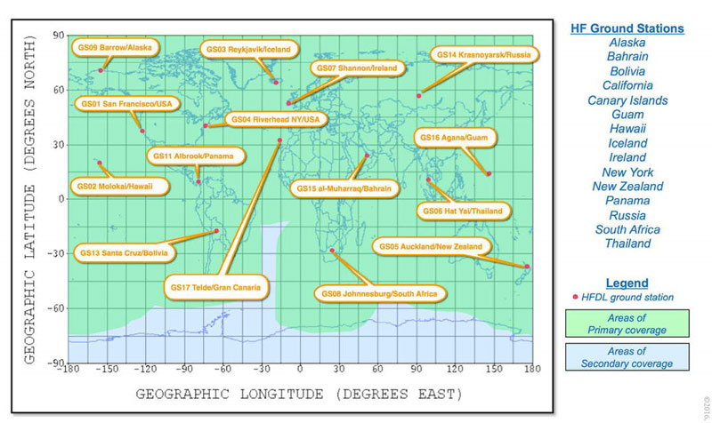 Technique SDR 8 6 technique SDR