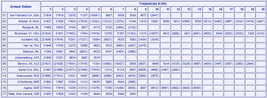 Technique SDR 8 7 technique SDR