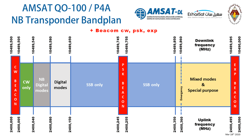 guide-installation-qo100-radioamateur