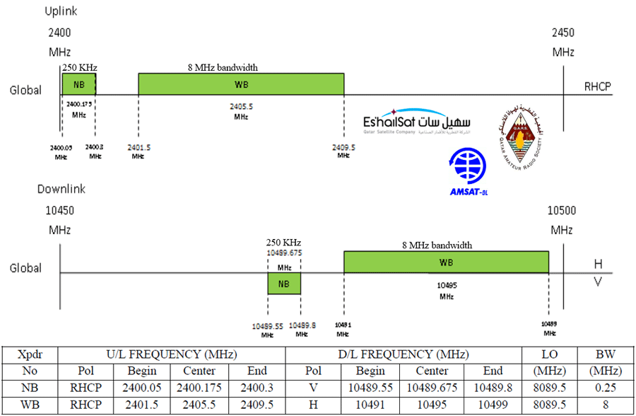 guide-installation-qo100-radioamateur