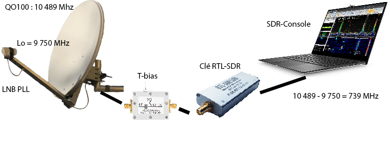 guide-installation-qo100-radioamateur