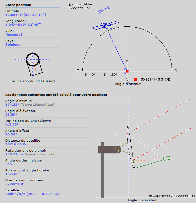 guide-installation-qo100-radioamateur