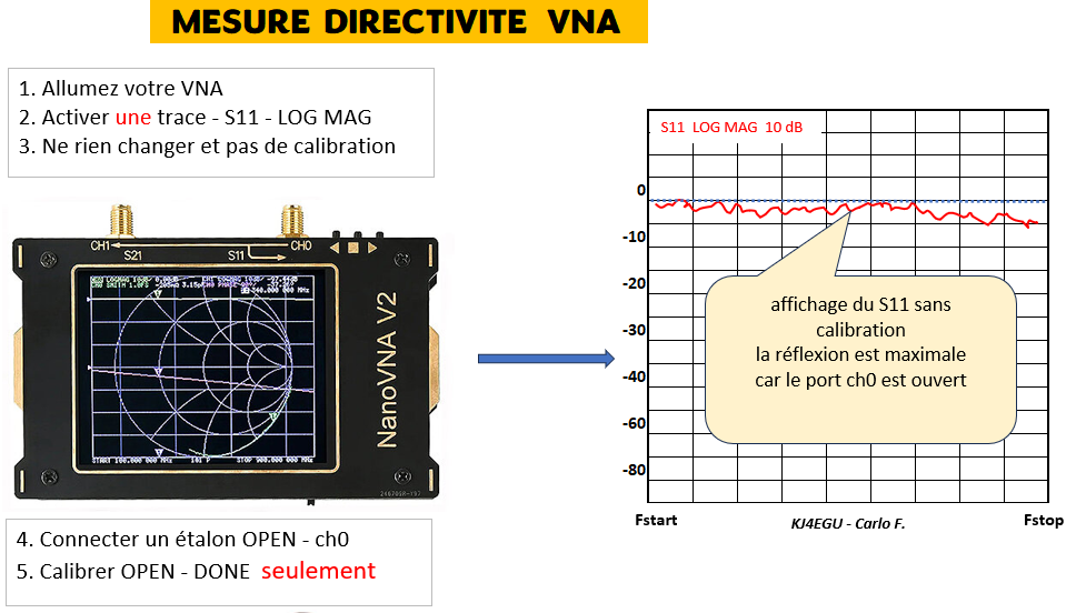 directivite nva 1 1