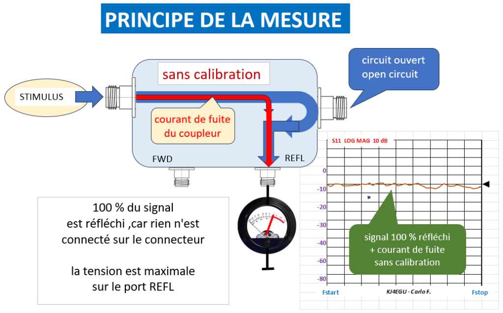 directivite nva 4