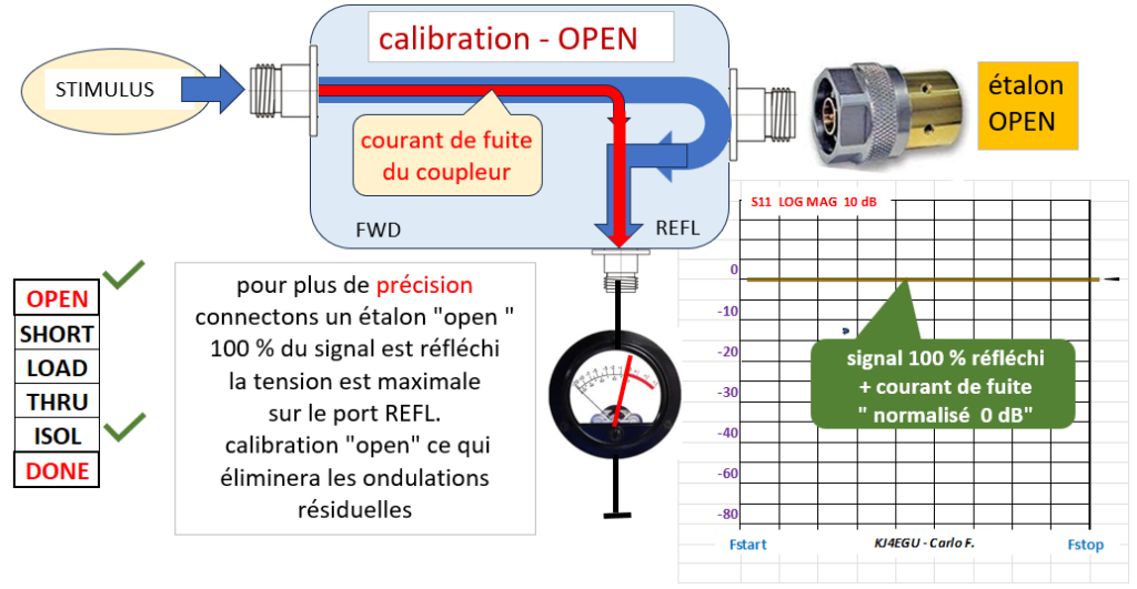 directivite nva 5