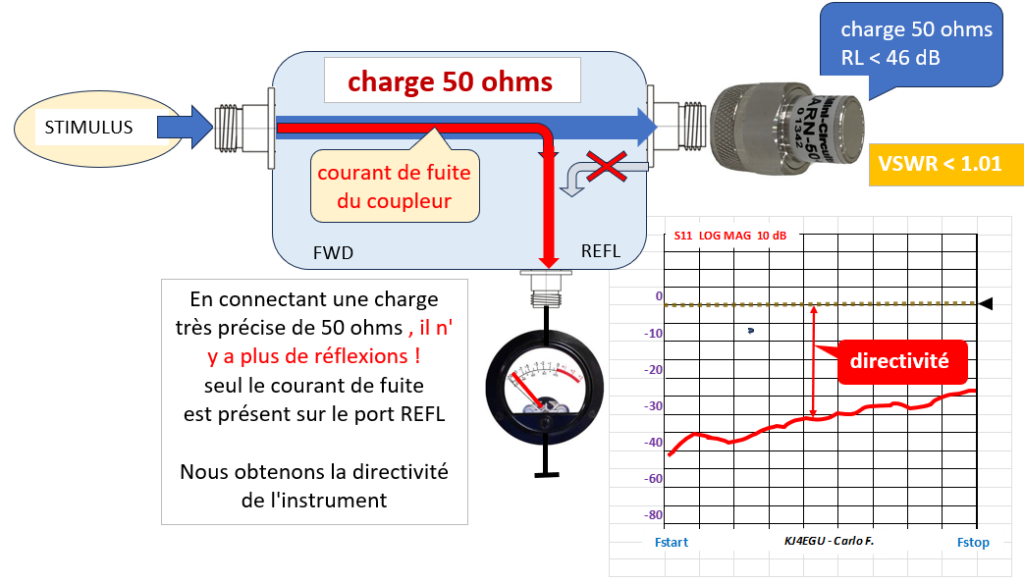 directivite nva 6